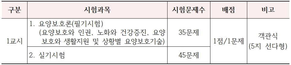 요양보호사-자격증-취득방법