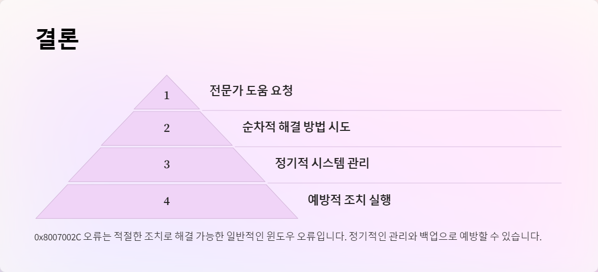 컴퓨터오류해결