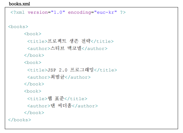 books.xml