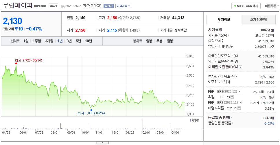 무림페이퍼_주가