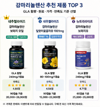 감마리놀렌산-효능-부작용-갱년기-추천-제품