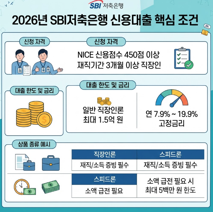SBI저축은행 신용대출 승인