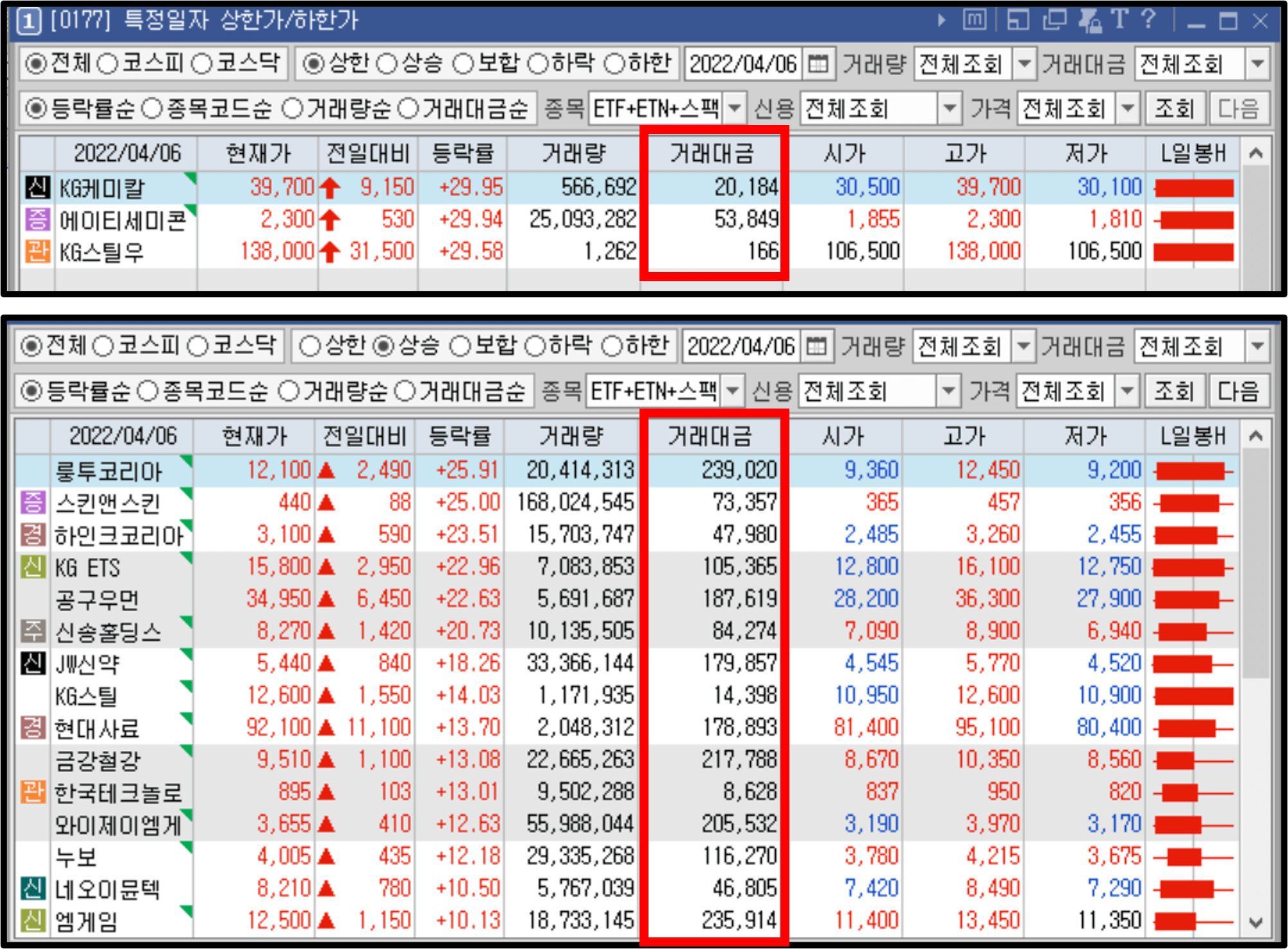 상위 종목 예시