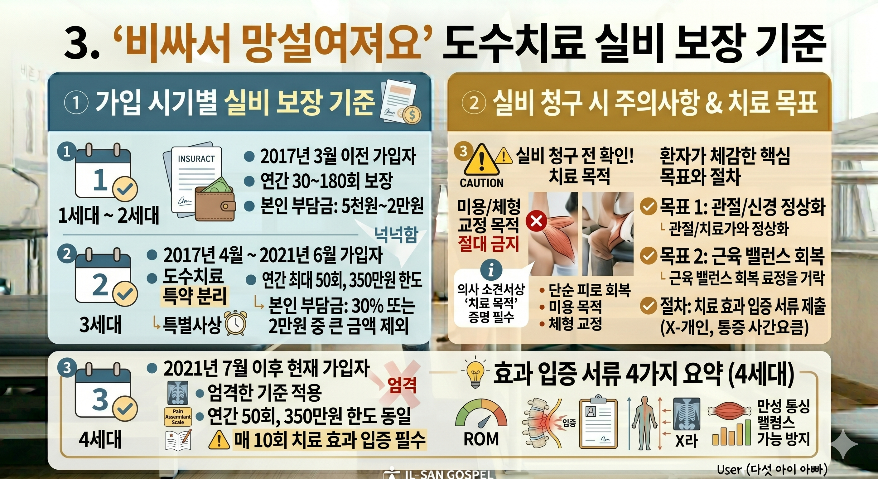 "비싸서 망설여져요" 도수치료 실비 보장 기준