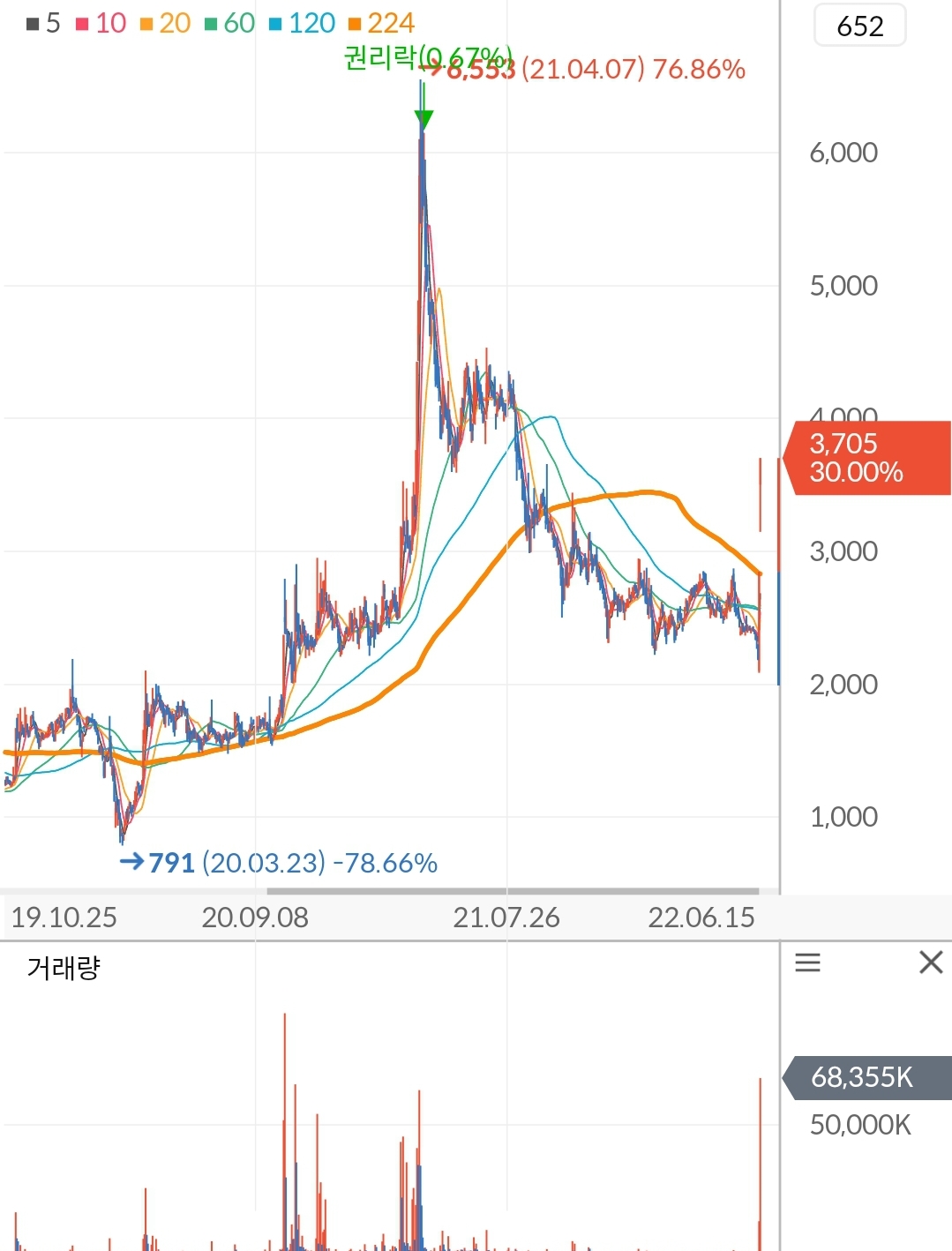 TS인베스트먼트 주가 차트