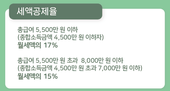 총급여액에 따른 월세액 세액공제율-2024년 귀속