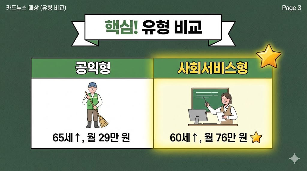 공익활동형 vs 사회서비스형 (급여 및 자격 차이)