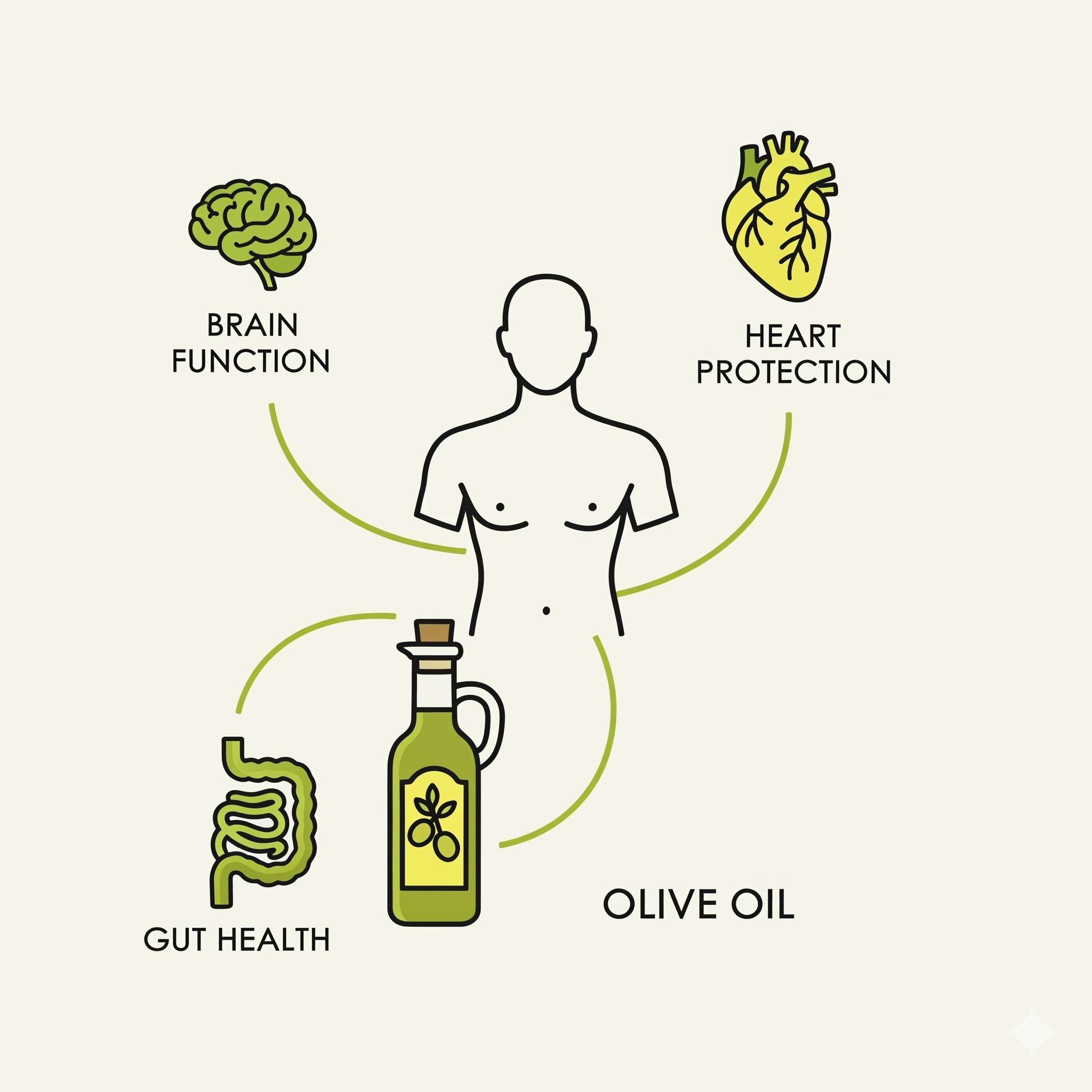 올리브오일 효능