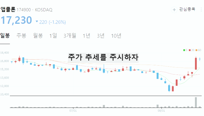 코로나 관련주 대장주 TOP10 : 치료제 백신
