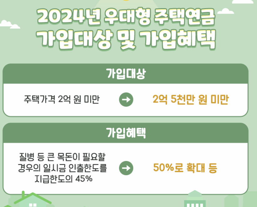 2024년 가입대상 및 가입혜택 설멍 이미지
