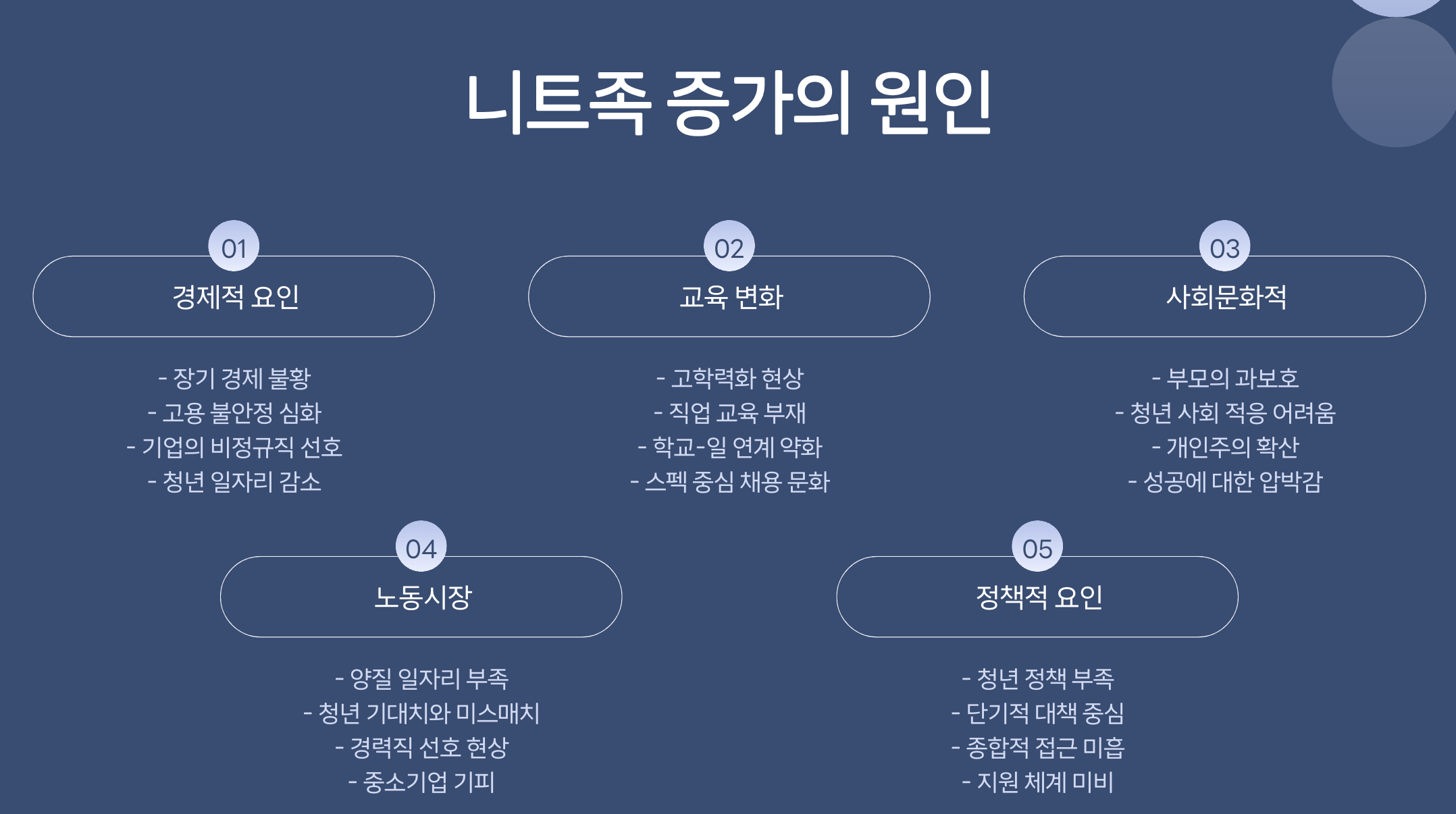 니트족 증가의 원인