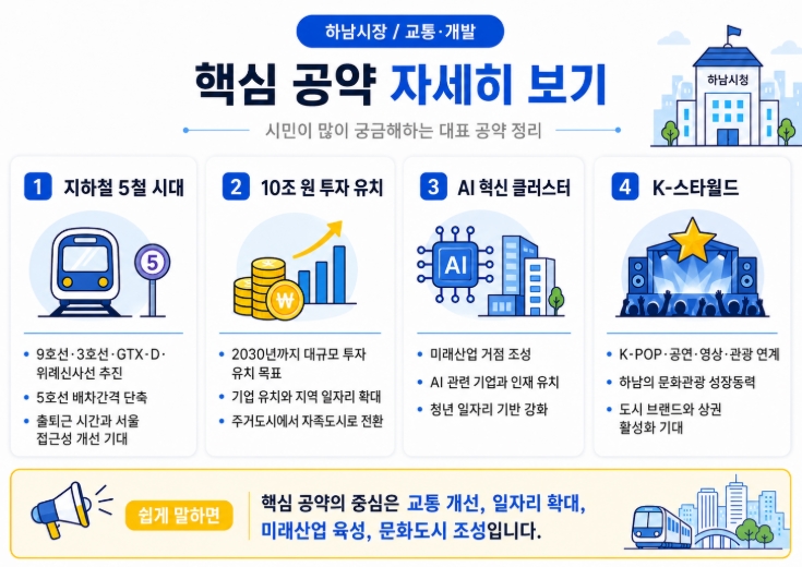 하남시장 당선자 이현재 프로필 공약 총정리