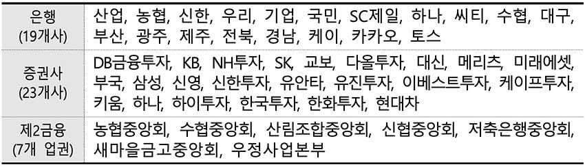 본인계좌 일괄지급정지 신청방법, 보이스피싱 계좌정지