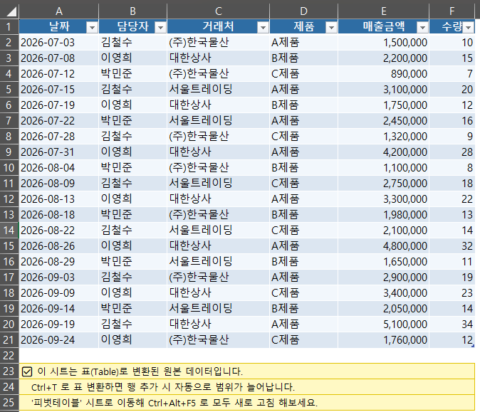 피벗테이블 데이터 원본 변경 화면