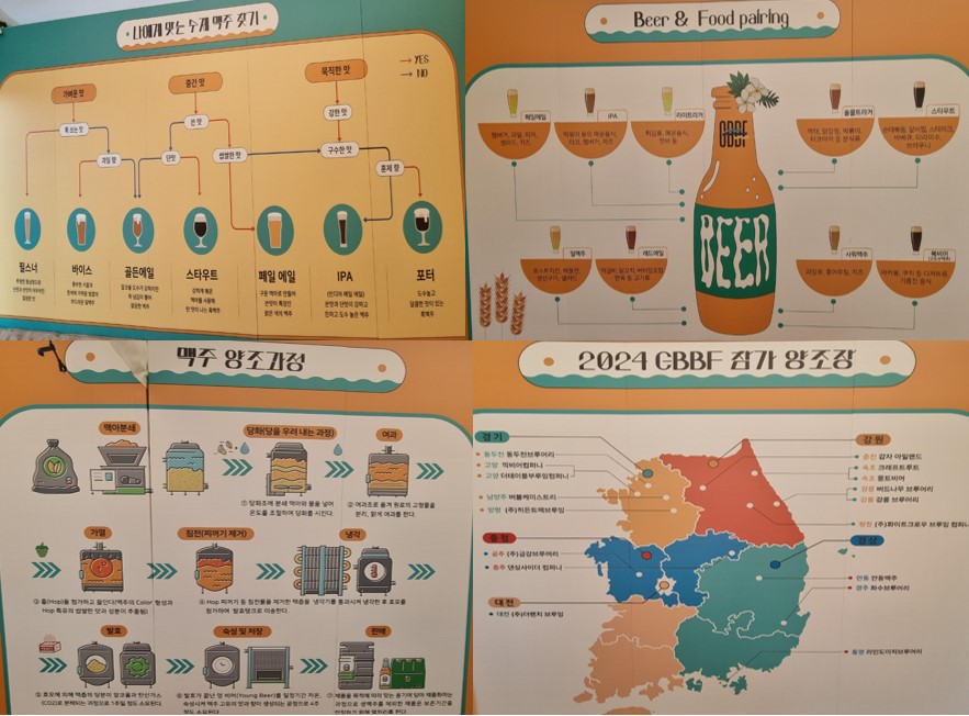 2024 GBBF 참가 수제맥주업체와 양조과정 등에 대해 설명한 부스 내의 모습이다.