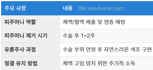 피주머니 제거와 유륜주사