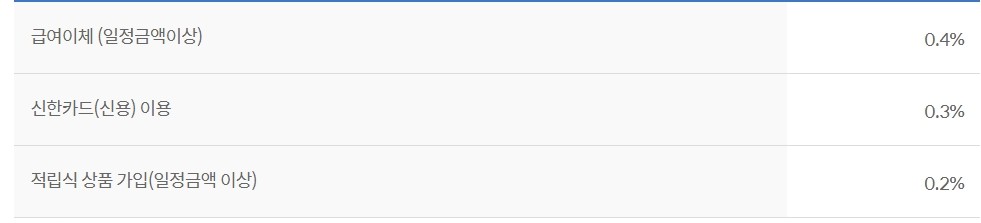 쏠 편한 직장인대출 S