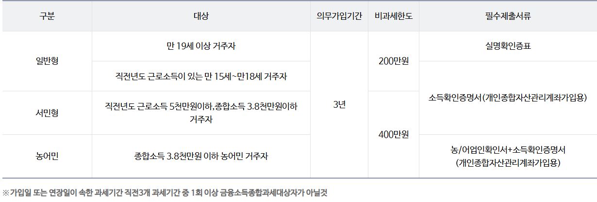 ISA계좌 총정리