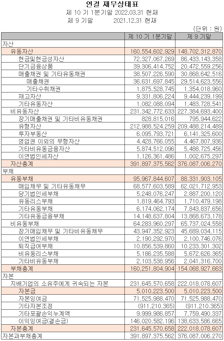 코미코 - 재무상태표