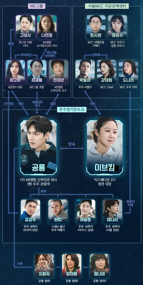 별들에게 물어봐 인물관계도