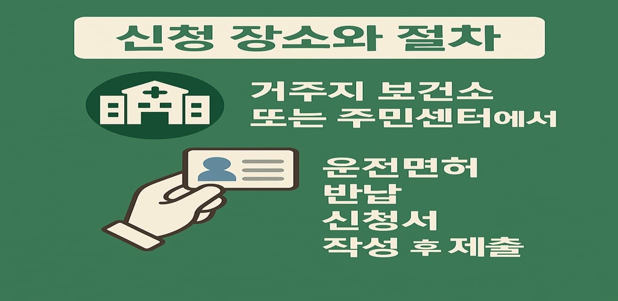 “고령운전자 면허 반납 신청 장소와 절차를 안내하는 인포그래픽 이미지”
