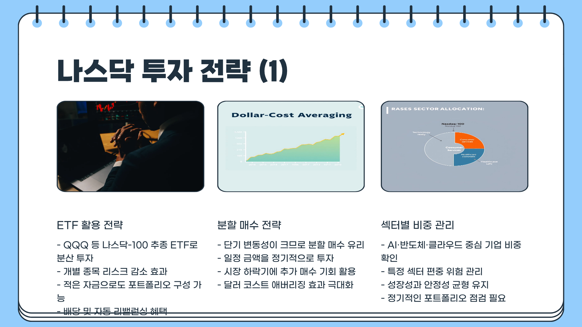 나스닥 지수 | 나스닥 선물 | 나스닥 100 | 나스닥 시가총액 순위, 지금 투자자가 알아야 할 모든 것