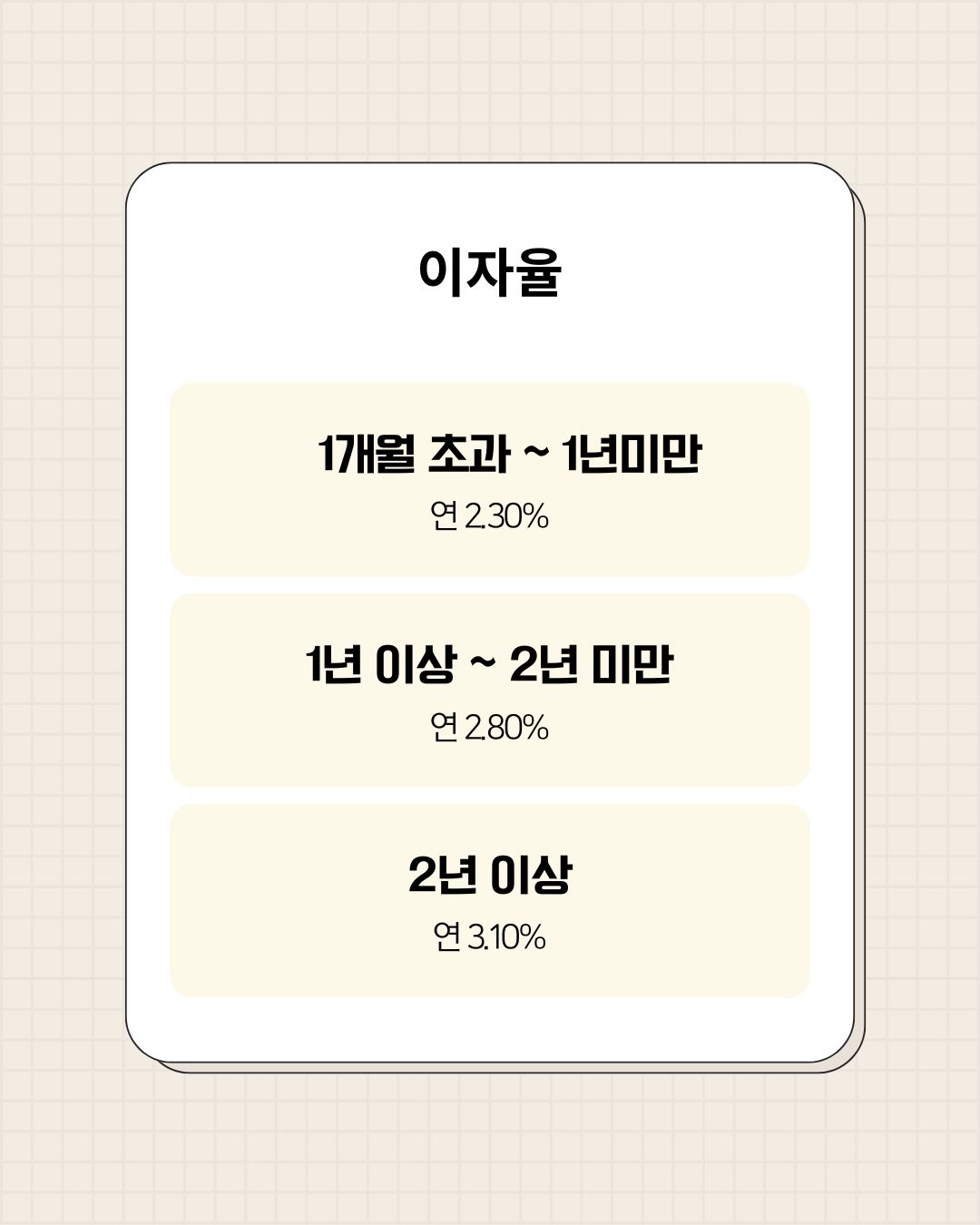 주택청약 이자율
