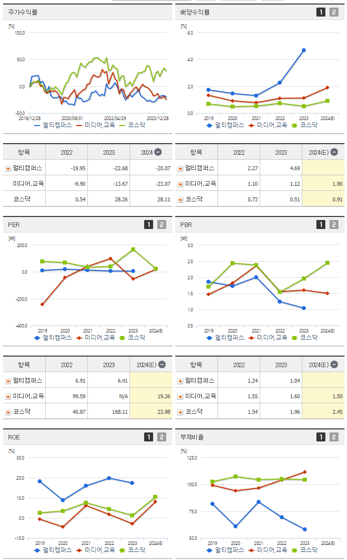 멀티캠퍼스_섹터분석
