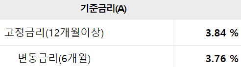 우리은행 직장인 신용대출