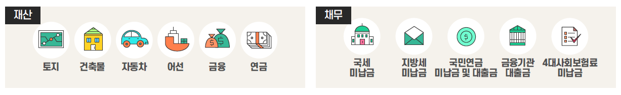 상속공제&#44; 사전증여 등을 통한 상속세 절세방법 및 모의계산