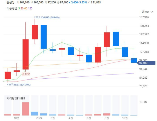 방사능의약품관련주대장주수혜주TOP5_종근당