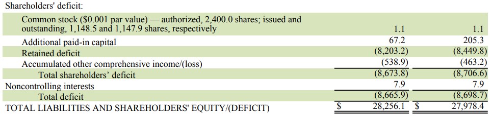 스타벅스 equity