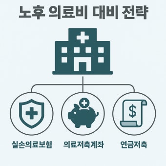 노후 의료비 대비
