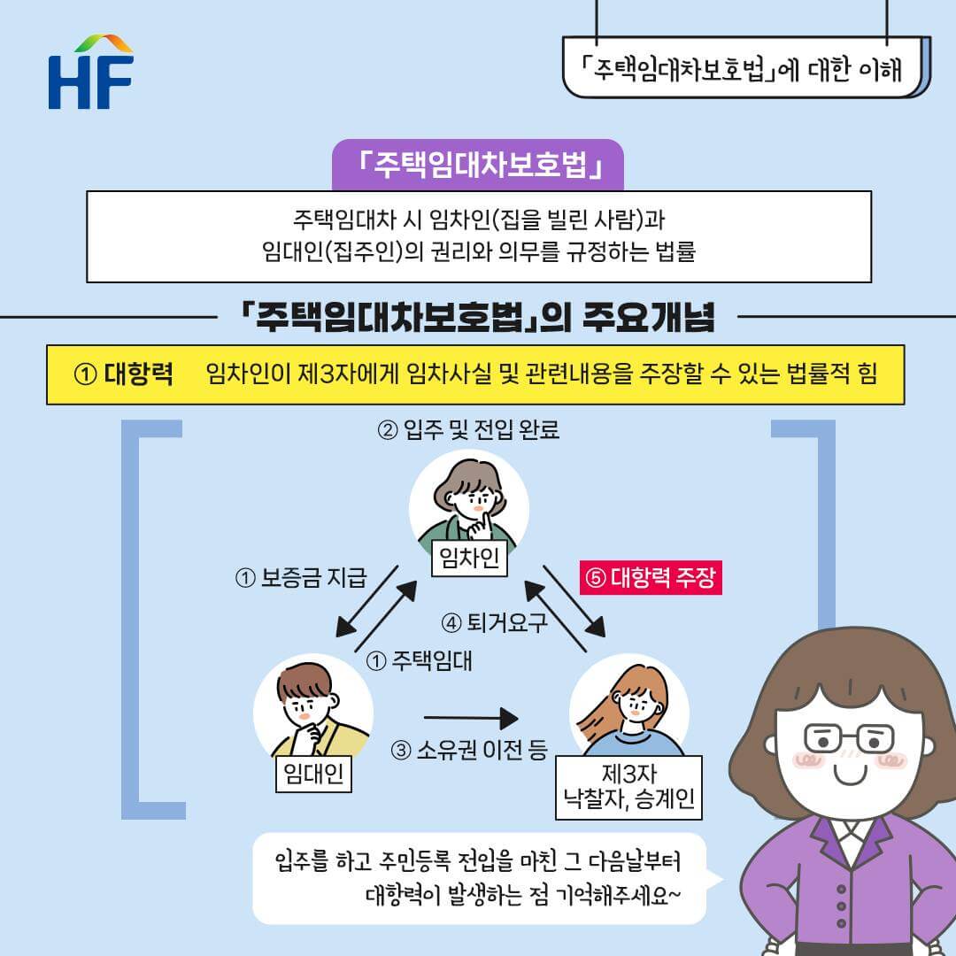 주택임대차 개념, 유형