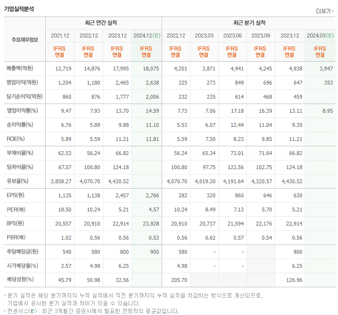 한일시멘트_실적