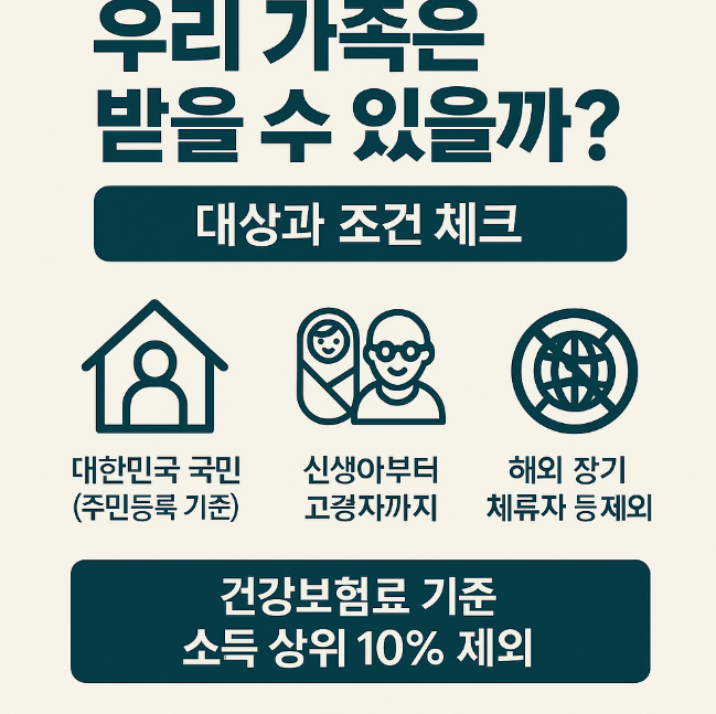 대상조건2