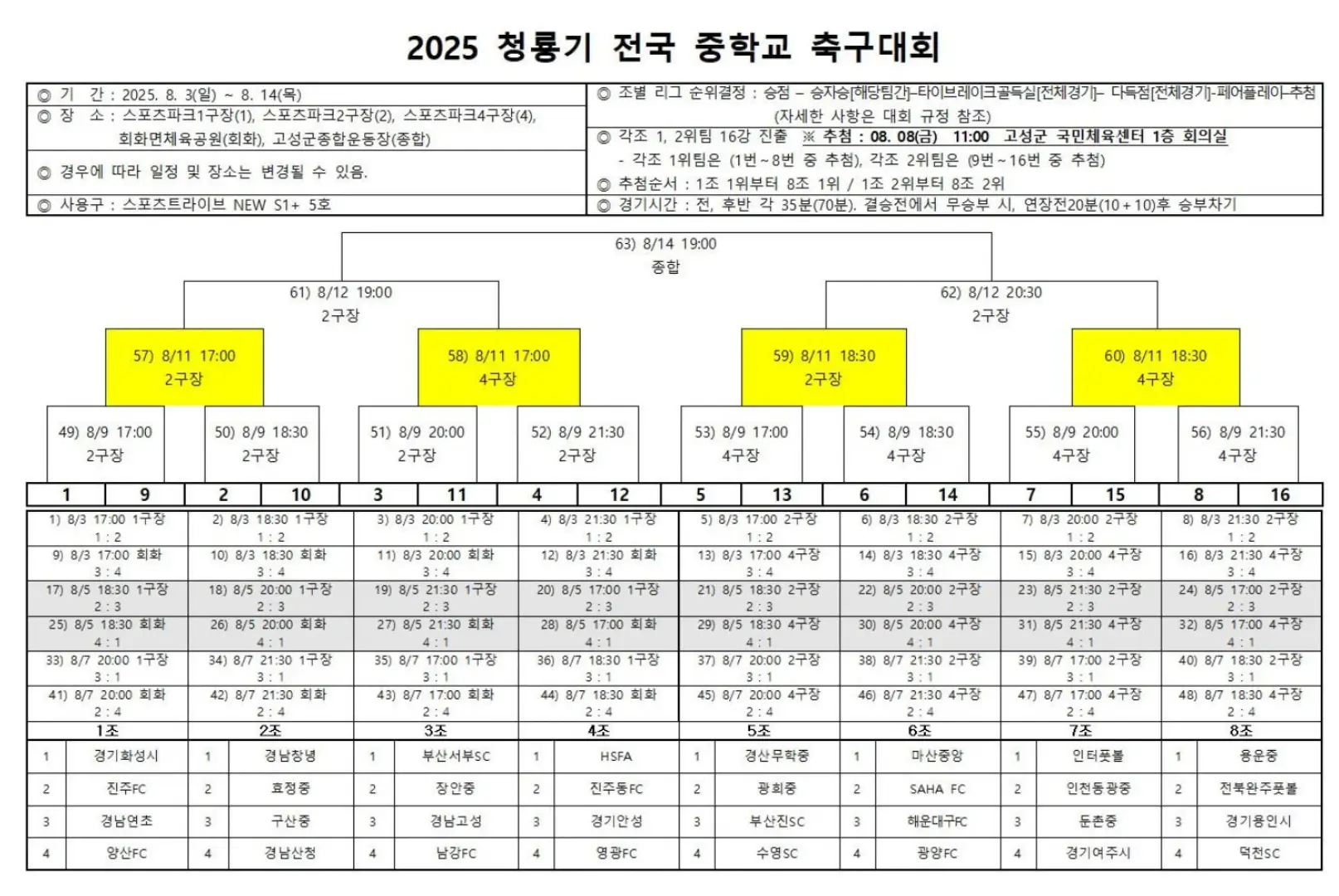 제62회 청룡기 전국 중학교 축구대회 경기 일정, 대진표, 경기 결과