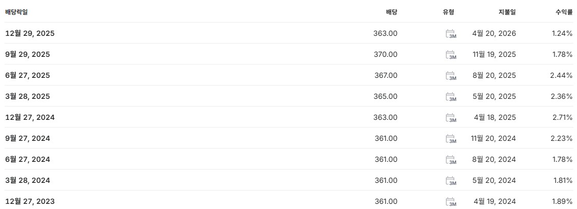 삼성전자 배당금 지급일 배당일