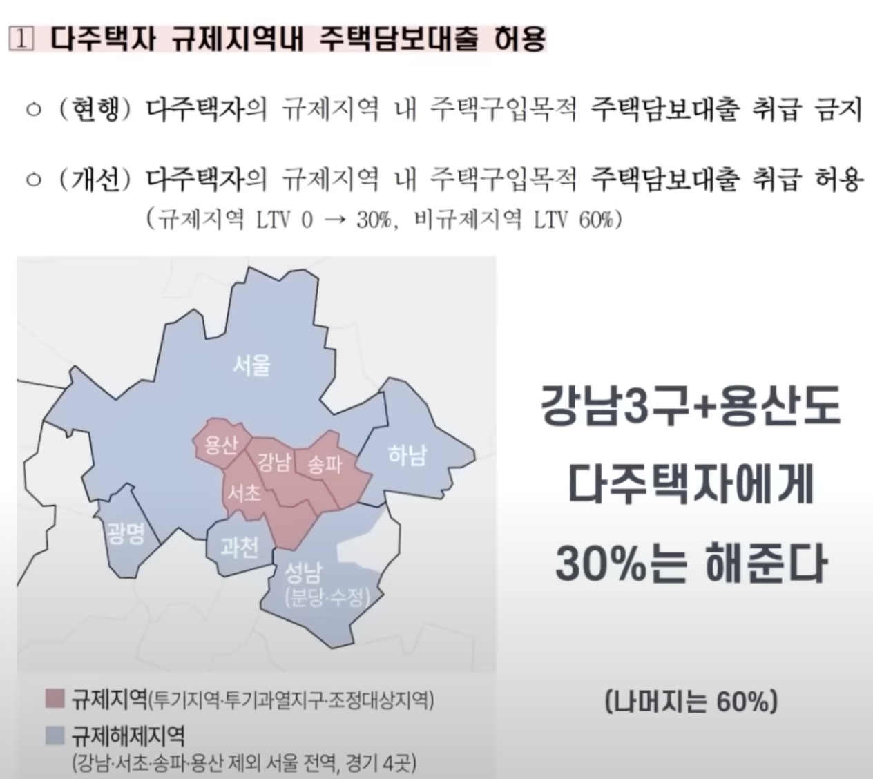 다주택자 주택담보대출 허용