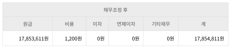 채무조정후 금액