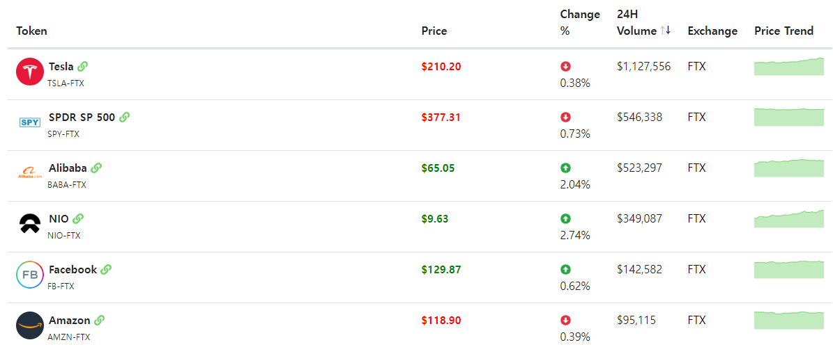 거래중인 증권형 토큰 리스트