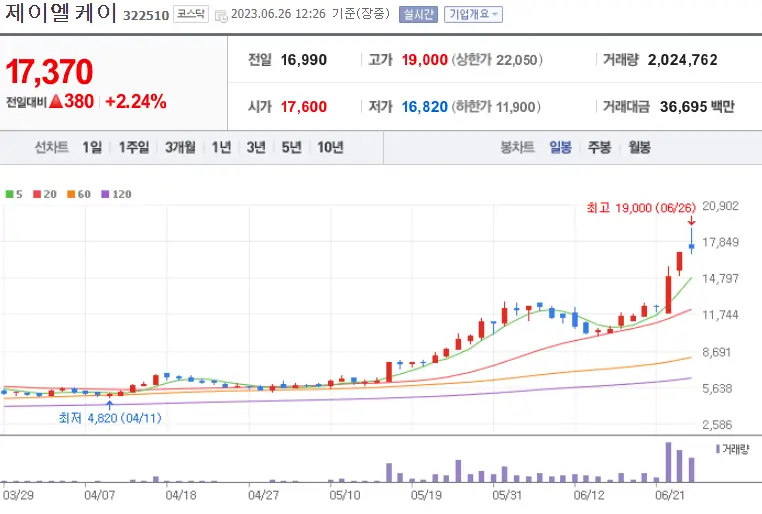 제이엘케이_322510