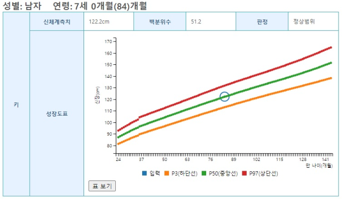 초등 1학년 표준키