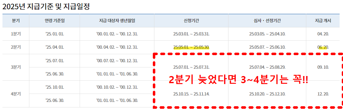 지급기준 및 일정 안내문입니다.