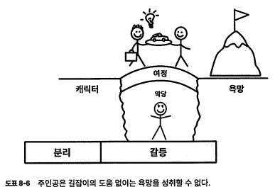 마케팅퍼널의 끝판왕 에피파니 브리지