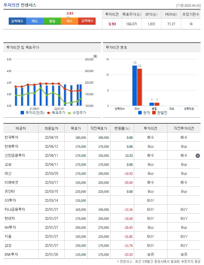 포스코케미칼 목표주가