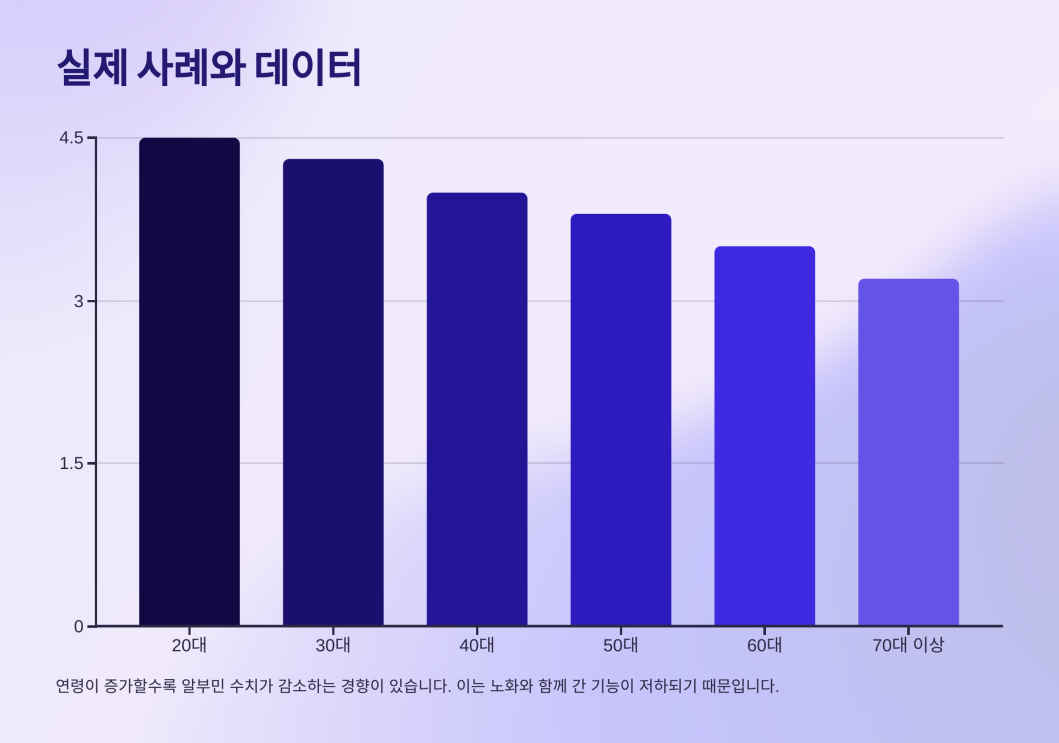 알부민 효능 7