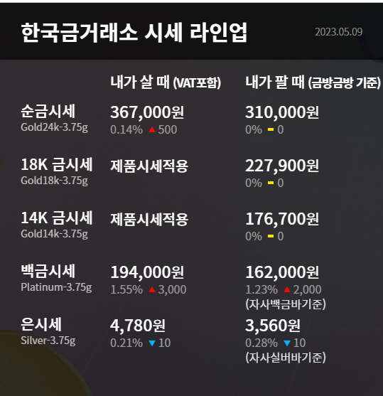 5월 10일 금거래소 시세