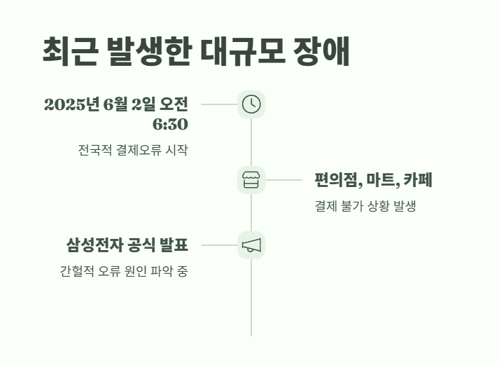 삼성페이 결제오류 즉시 해결법 1