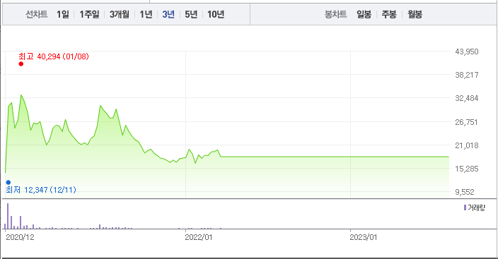 포인트모바일 차트
